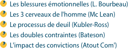 Les blessures émotionnelles (L. Bourbeau)Les 3 cerveaux de l'homme (Mc Lean)Le processus de deuil (Kubler-Ross)Les doubles contraintes (Bateson)L'impact des convictions (Atout Com')