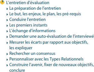 L’entretien d’évaluationLa préparation de l’entretienLe but, les enjeux, le plan, les pré-requisConduire l’entretienLes premiers instantsL’échange d’informationsDemander une auto-évaluation de l’interviewéMesurer les écarts par rapport aux objectifs, les expliquerRechercher un consensusPersonnaliser avec les Types RelationnelsConstruire l’avenir, fixer de nouveaux objectifs, conclure